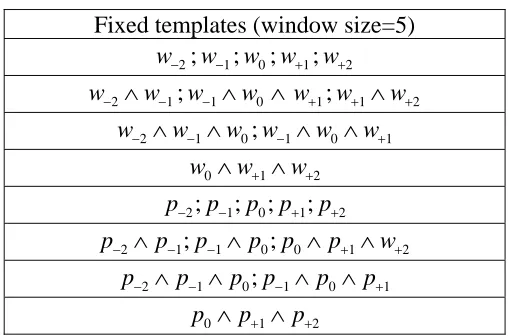 Table 1.  Feature set  