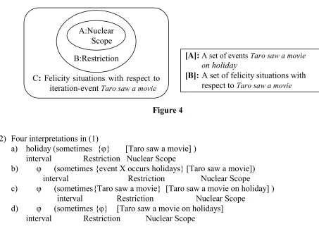  Figure 4  