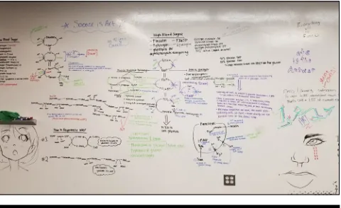 Figure 2. A note on the whiteboard wall: “Your art is lovely.”