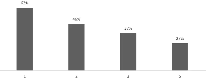 Figure 6. The values on the horizontal axis indicate the number of identical ES units connected to the same bus
