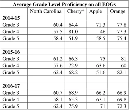 Table 1. EOG Data 