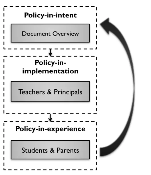 Figure 4.1 – Conceptual framework. 