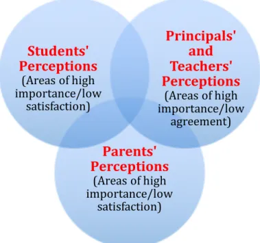 Figure 4.2 – Areas of Grade 8 stakeholders’ consensus. 