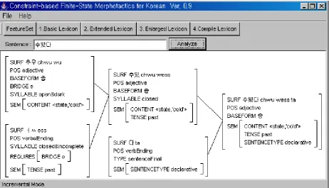 Figure 3: Analyzing for ’추웠다’ in Constraint-based Finite-State Morphotactics (cfsm) UI  