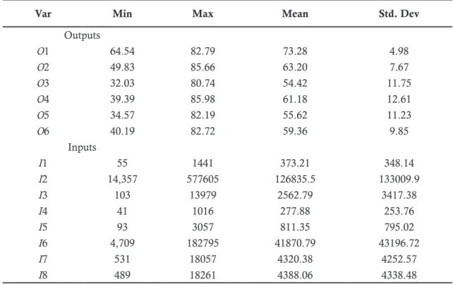 Table 2. Cumulative DistributionTable 1. Descriptive Statistics 