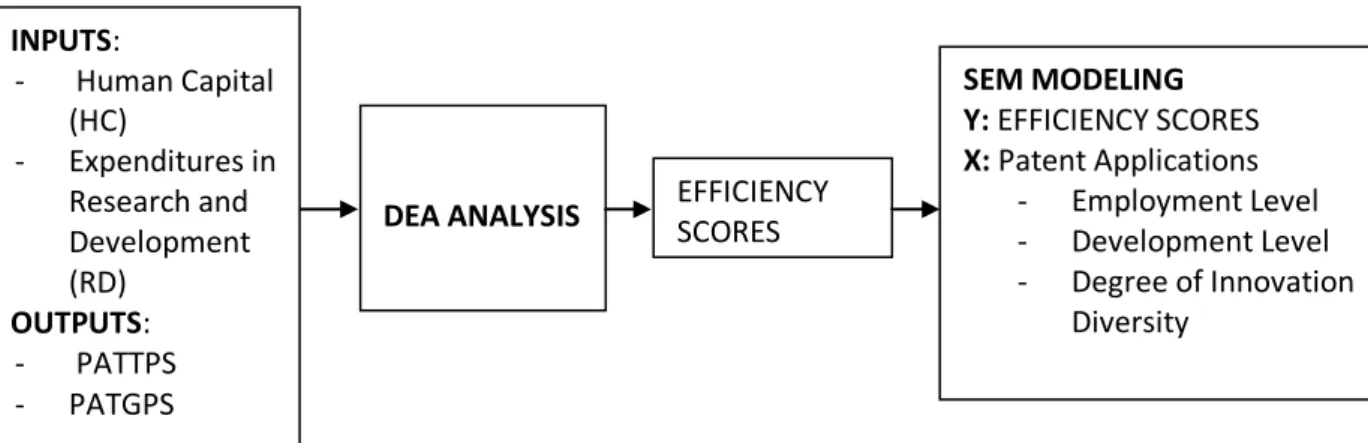 Figure 1 Step-by-step description of methods of the current study 