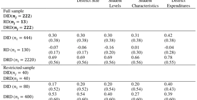 Table 3. HB282 Outcomes 