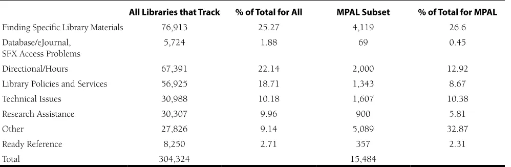 Table 3. MPAL vs. Overall Desk Tracker Participants 2013–2017
