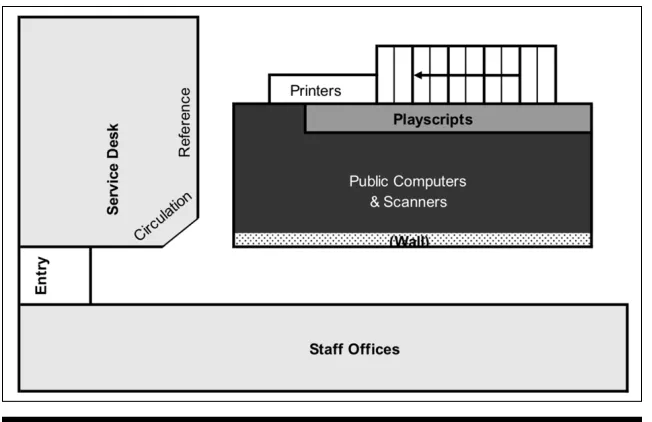 Figure 1. First floor service points prior to the consolidation