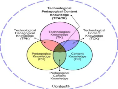 Figure 1: Cognitive theory of multimedia learning (Mayer, 2016, p.52).  