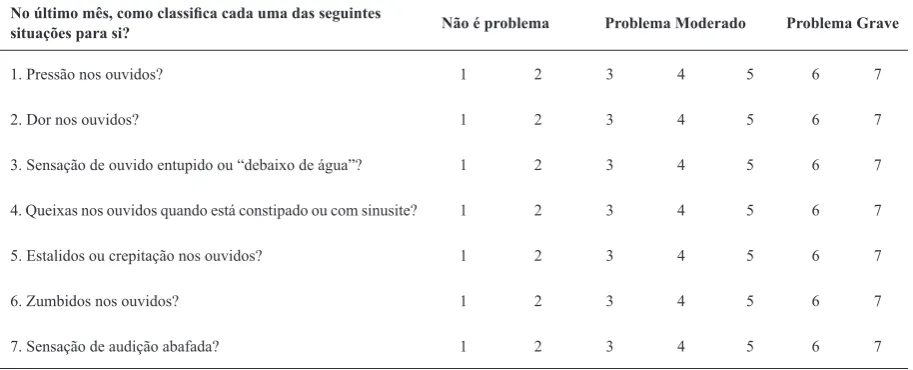 Figure 2 – Validated European Portuguese version of the ETDQ-7