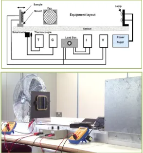 Figure 1: (Top) schematic of the experimental set-up and (Bottom) the physical equipment for on-campus students
