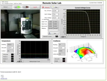 Figure 4: Remote laboratory graphical user interface 