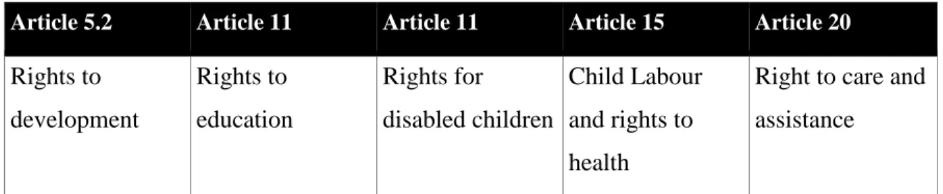 Table 2: Rights and Welfare of the Child 