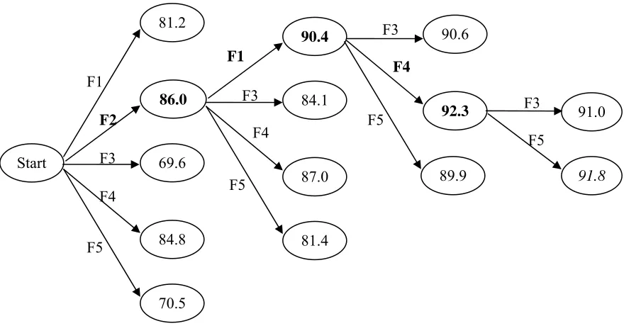 Table 4. Comparison with previous results 