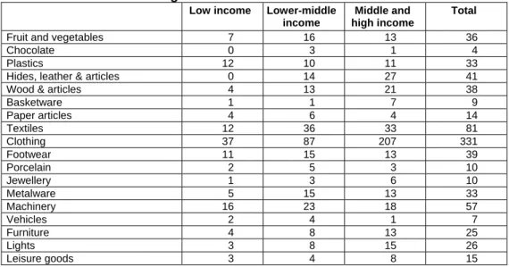 7  Table taken from Gasiorek and Stevens (2006) 