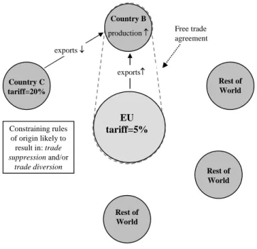 Figure 2: The impact of constraining ROOs  
