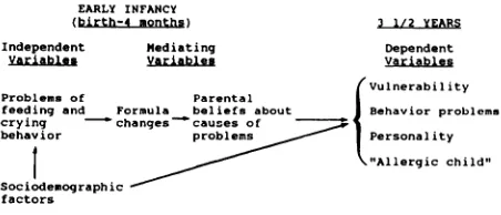 Fig 1.Overviewof studydesign.