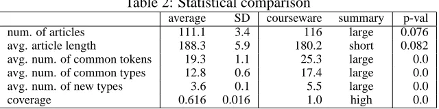 Table 2: Statistical comparisonaverageSDcourseware