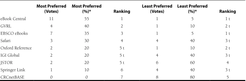 Table 12. Shorthand Phrases to Represent Testing Tasks