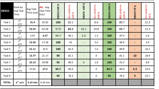 Table 2. EBSCO eBooks Performance Compared to All-Platform Averages