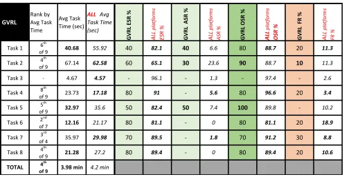 Table 4. GVRL Performance Compared to All-Platform Averages
