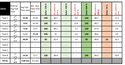 Table 5. Oxford Reference Performance Compared to All-Platform Averages