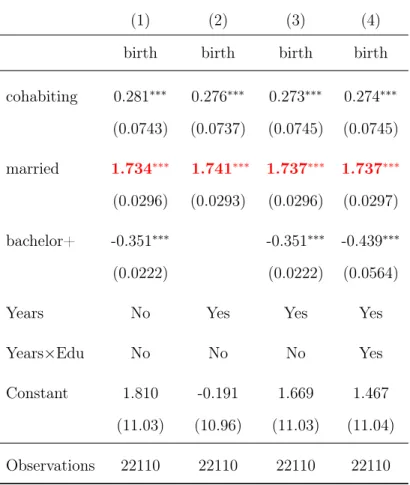 Table 1.2: Tendency to have children