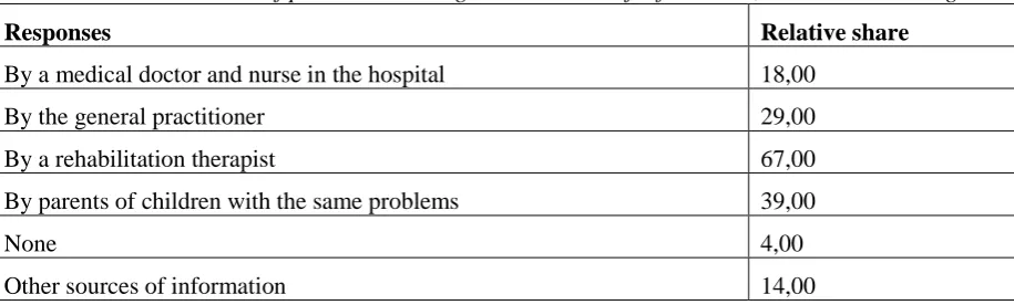 Table 2. Distribution of parents according to their abilities to work 