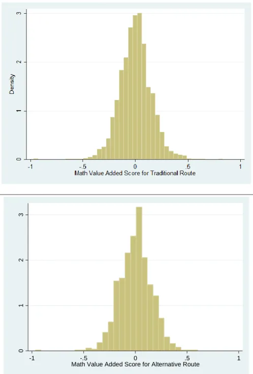 Figure 1: Distribution of VAM Scores for Traditionally/Alternatively Certified Teachers 