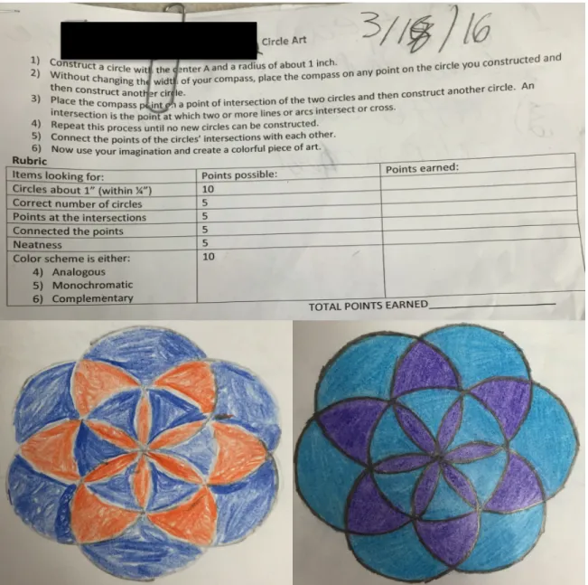 Figure 3. BAU Student Work Sample 1: Circle Art direction and rubric (Top); and  samples from two BAU students (Bottom)