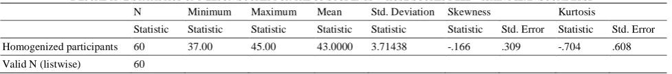 TABLE DESCRIPTIVE STATISTICS OF NELSON SCORES FOR THE 602  STUDENTS WHOSE SCORES FELL WITHIN MEAN SCORE ±1SD 