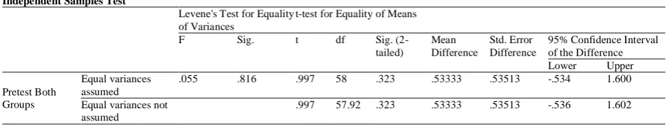 TABLE Independent Samples TestINDEPENDENT SAMPLES T-TEST RESULTS ON THE WRITING 5  PRETEST SCORES OF THE EXPERIMENTAL AND CONTROL GROUP  