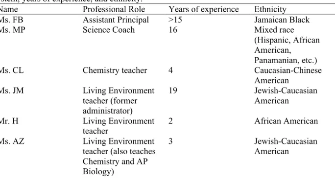 Table 4.1: Description of semi-structured interview participants including their role in the school  system, years of experience, and ethnicity