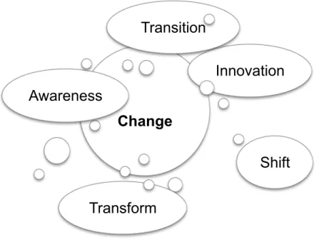 Figure  1.  Example  matrix.  This  figure  illustrates  how  patterns  were  identified  from  meaning units extracted from the interview data