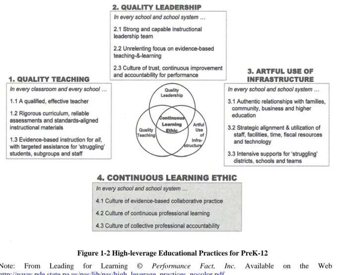 Figure  1-2 High-leverage Educational Practices for PreK-12 