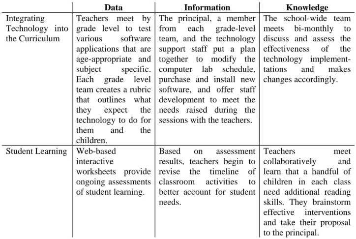 Table  1.5: Knowledge Management Approaches by Function 