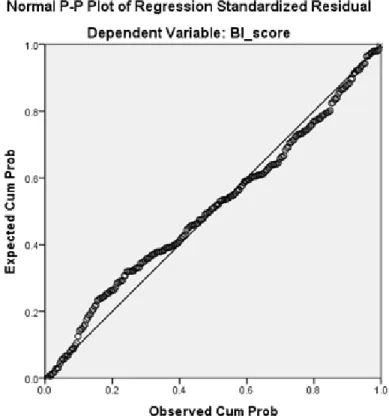 Figure F.10. Normal Q-Q plot of studentized residuals 