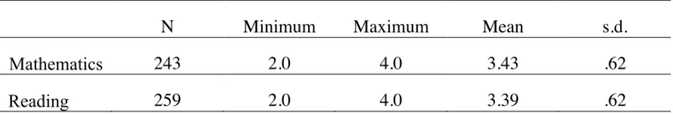 Table 4.5 Overall Descriptions of SLO Quality Scores 