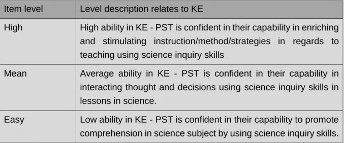 Table 9 Level description of item hierarchy of KE  Item level   Level description relates to KE  