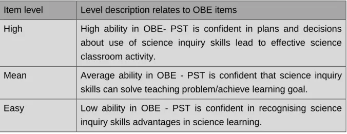 Table 10 shows the item hierarchy of factor PTE described in terms of the 