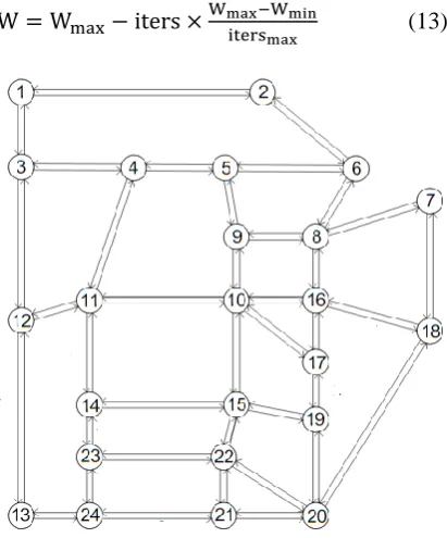 Figure 2. Sioux Falls traffic network 