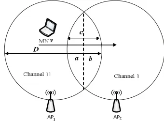 Fig. 1 Network topology and user’s trajectory