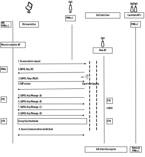 Fig. 6 Network topology and MN’s trajectory  