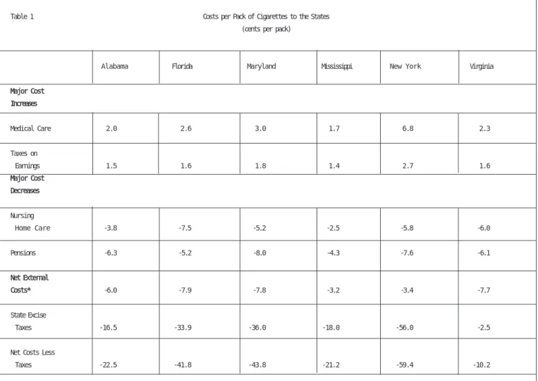 Table 1 Costs per Pack of Cigarettes to the States