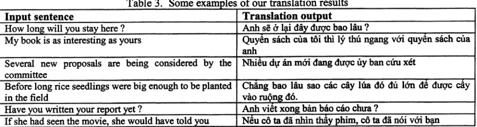 Table 3. Some exam les of our translation resultsTranslation output