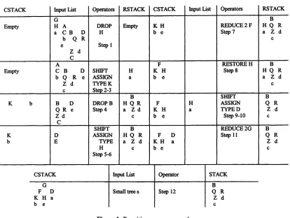 Figure 1. Rewriting process example