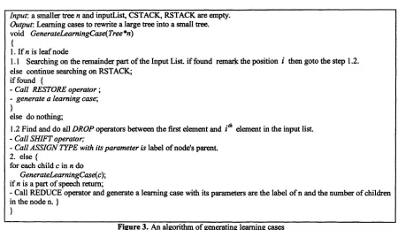 Figure 3. An algorithm of generating learning cases