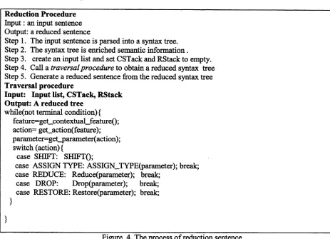 Figure 4. The process of reduction sentence