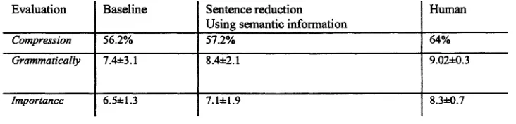 Table 1: Experiment results with outputs in English